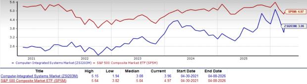 4 Technology Solutions Stocks Worth Keeping an Eye On as the Industry Thrives