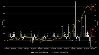 Gold attracts $500B despite rising yields: Is Bitcoin’s lead at risk?