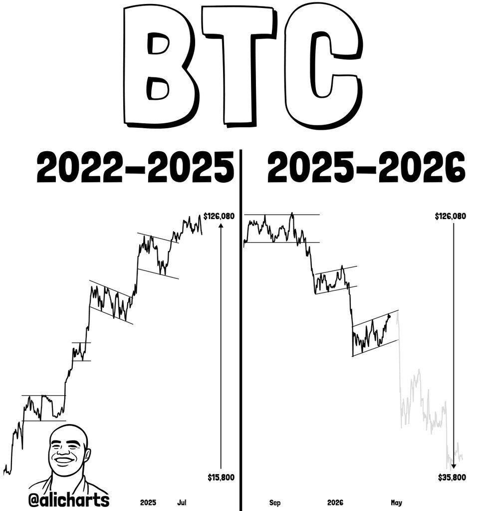 Bitcoin’s Next Big Move Hinges on These Two Price Levels — Analyst Insights image 1