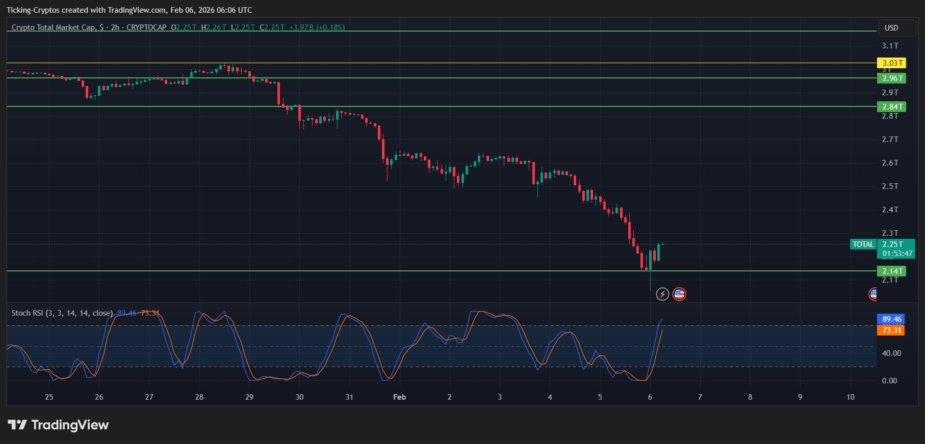 Top 5 Reasons Why the Crypto Crash is Temporary image 2