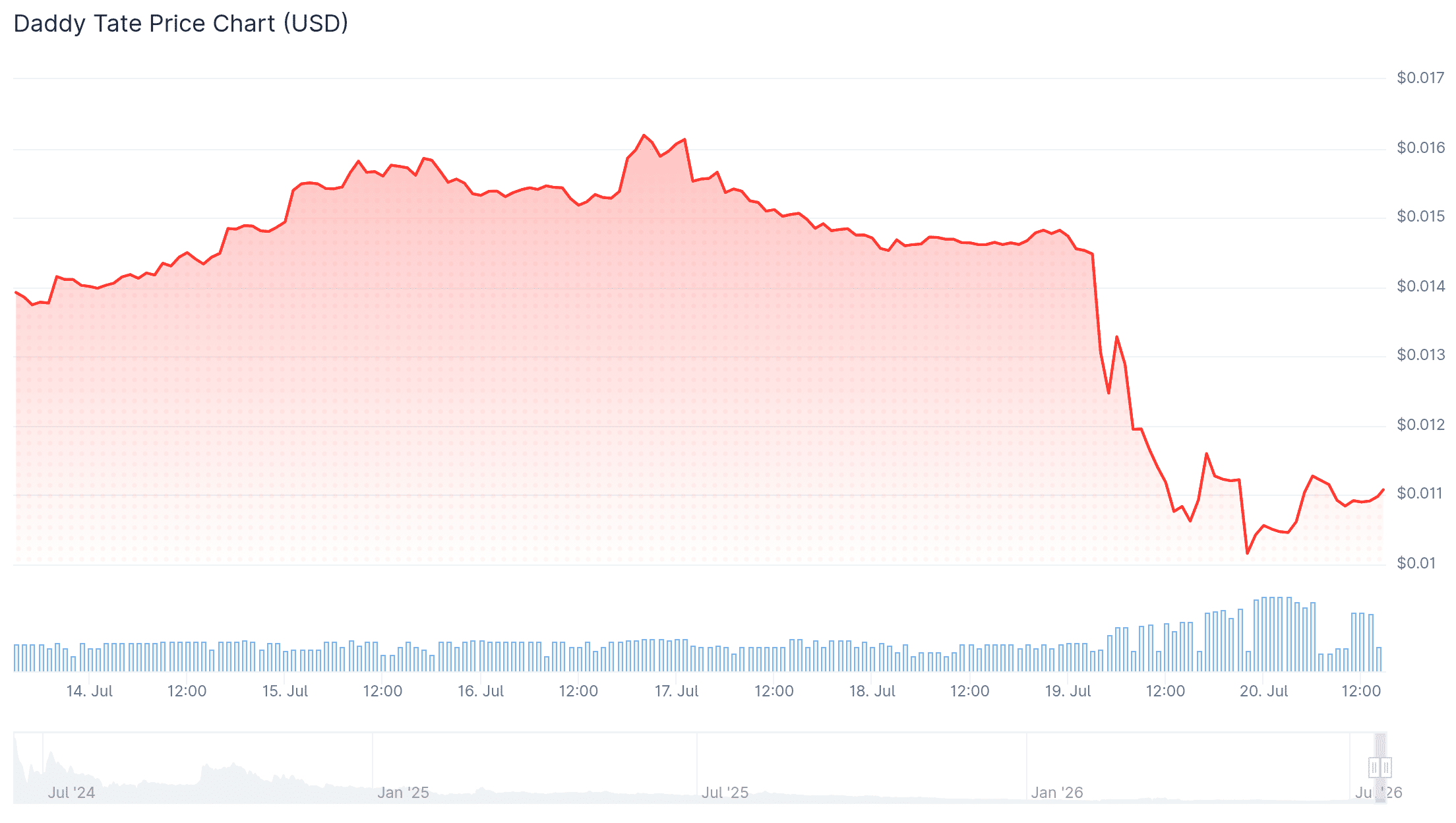 Why Robinhood Chain’s memecoin boom has 63% of traders losing money