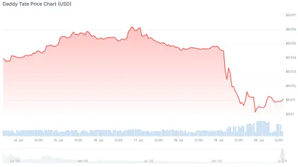 Why Robinhood Chain’s memecoin boom has 63% of traders losing money