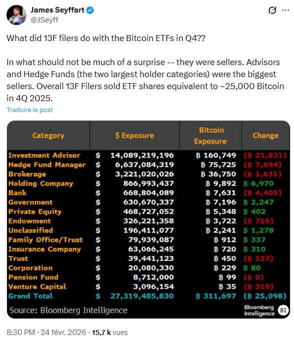 ETF Bitcoin : après une longue série noire, 258 millions $ viennent d’entrer dans les fonds BTC image 1