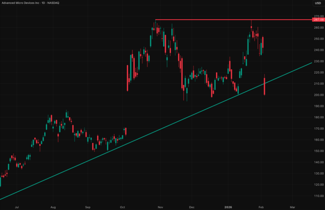 全球市场图表集（季度精选）：我们如何精准判断美指走势，最高点做空黄金并对一批科技公司完成标志性分析... image 29