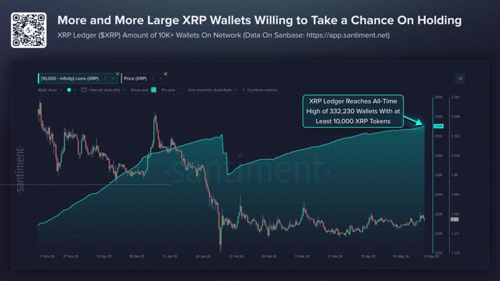 Will XRP Futures debuts on Moscow Exchange spark a reversal? image 2