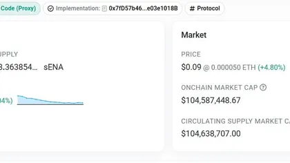 Ethena whales stake 40 million ENA – Is $0.098 in sight?