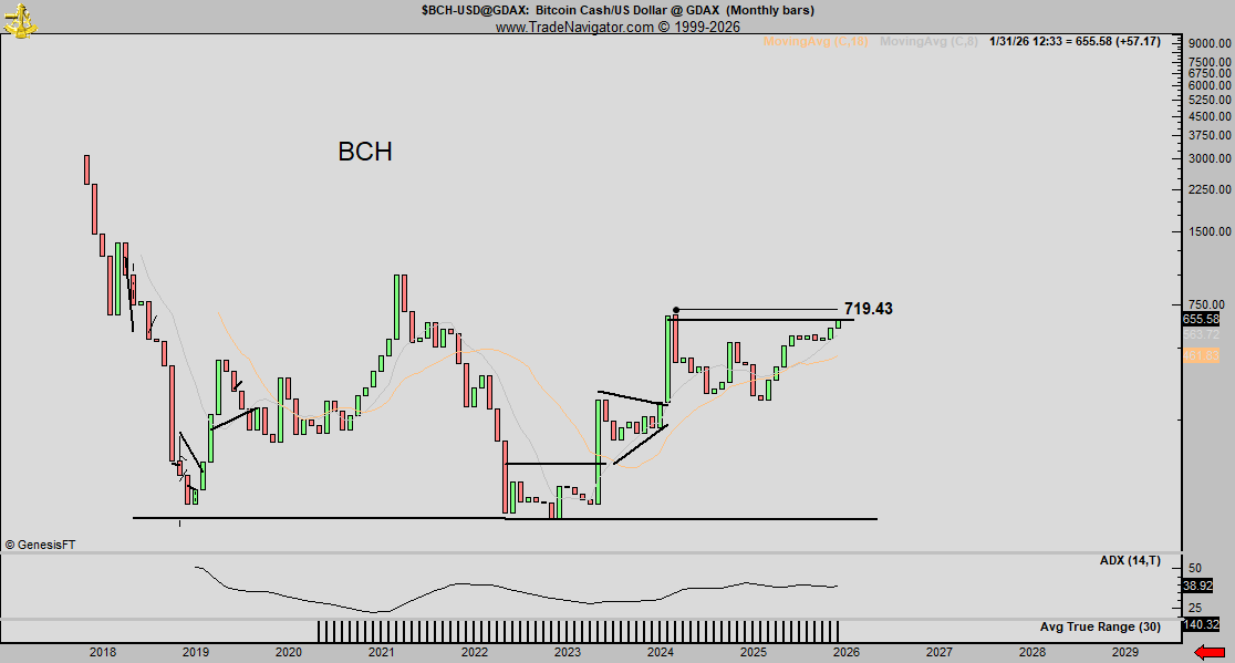 Trading Legend Peter Brandt Bullish on 'Bitcoin,' But Not the One You Think