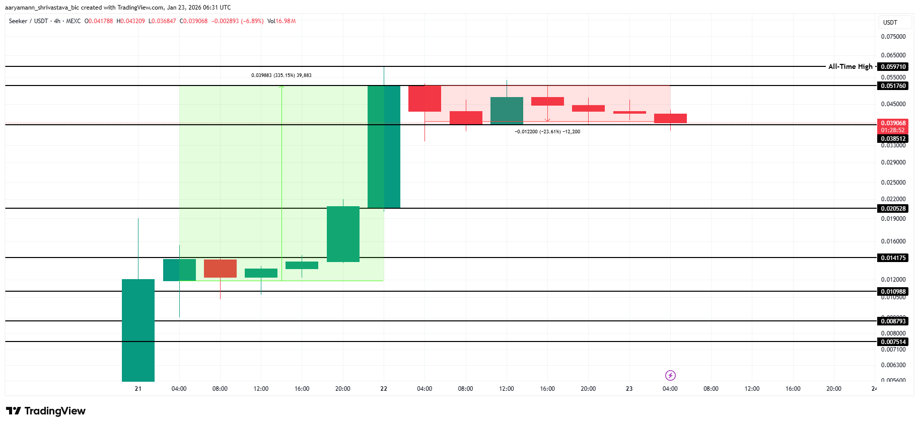 ٣ عملات رقمية بديلة لمراقبتها هذا الأسبوع | ٢٤ - ٢٥ يناير image 2