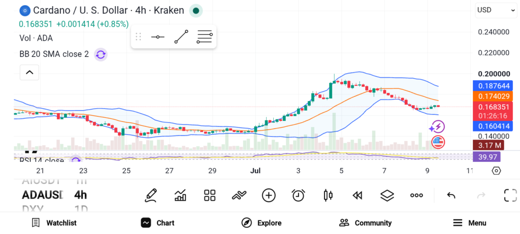 Best 3 Altcoins to Watch as Bullish Momentum Builds — XRP, ADA, and VIRTUAL image 1