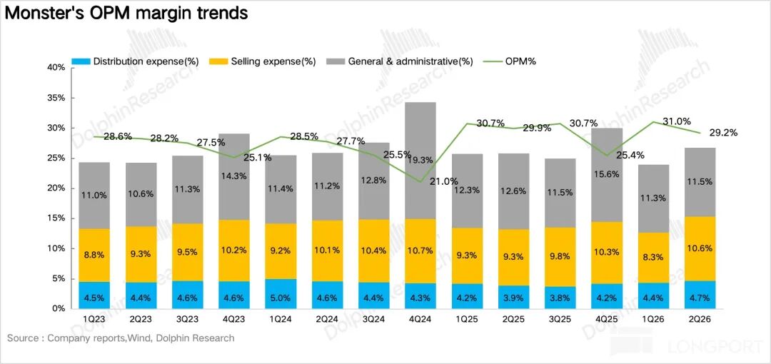 Monster: Skyrocketing Valuation, How Long Can the