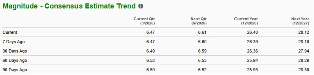 Chubb's Strong Performance Commands a High Valuation – Should You Hold or Invest?