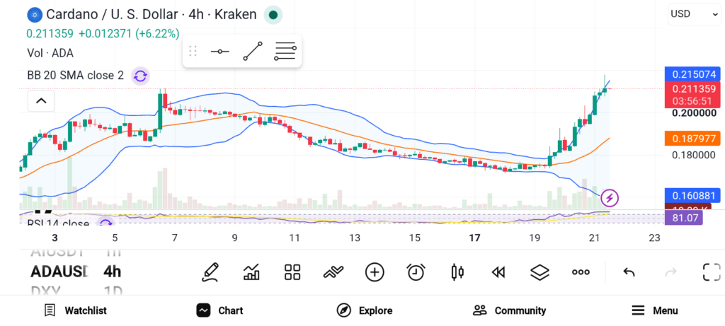 3 Best Altcoins Under $5 That Could Outperform in the Next Rally image 0