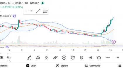 3 Best Altcoins Under $5 That Could Outperform in the Next Rally
