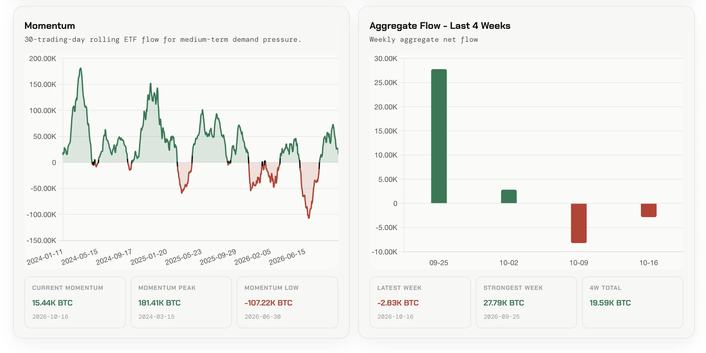 Bitcoin’s second OI drop since August: Is BTC’s rally losing steam? image 1