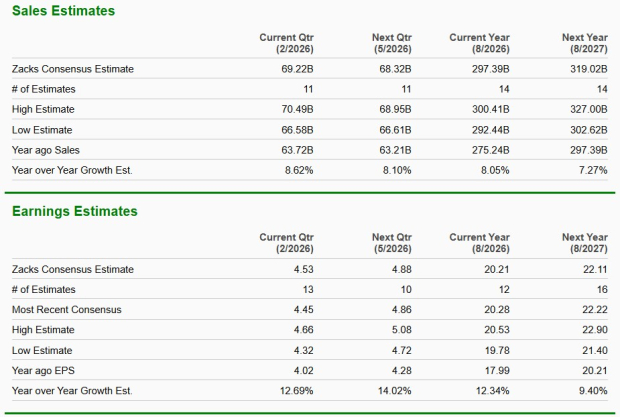 Should you consider investing in Costco shares before the second quarter earnings announcement?