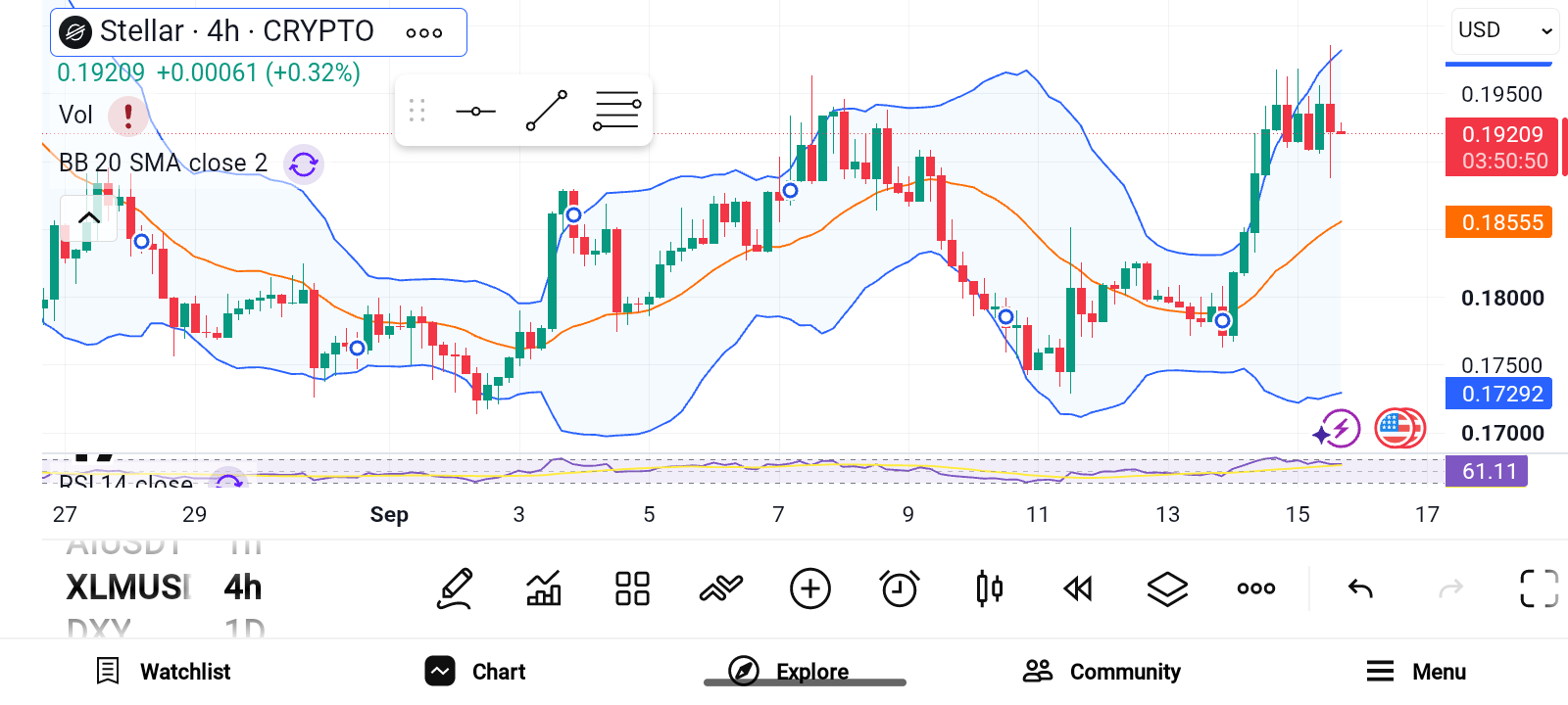 3 Explosive Crypto Picks for Substantial Gains — TON, LTC,XLM image 2