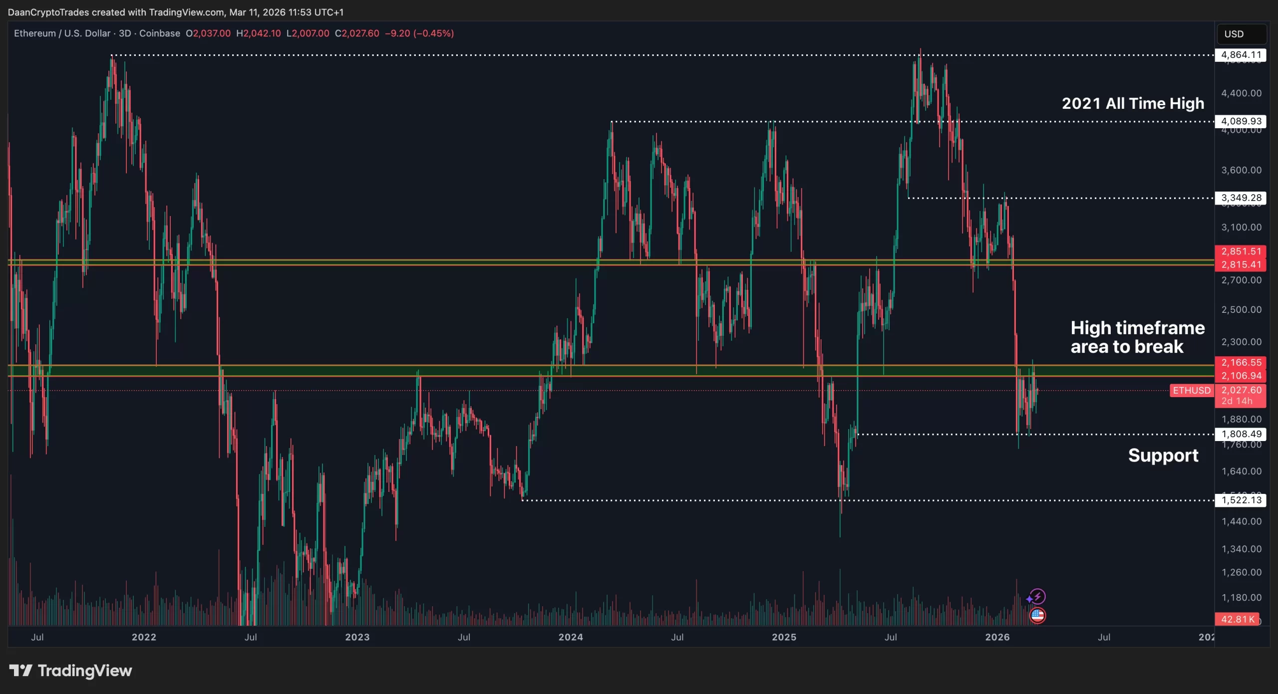 Bitcoin Rallies Past $71,000 as Crypto Markets Eye Geopolitical and Inflation Drivers