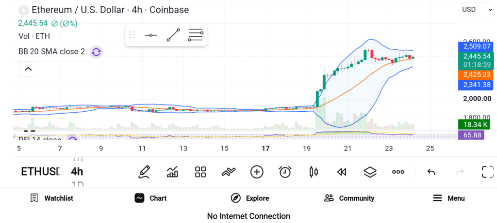 3 Best Cryptos to Hold for Long-term Gain: SOL, ETH, and BTC image 1