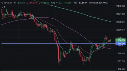 Bitcoin and Ethereum Are Starting to Earn Back My Trust
