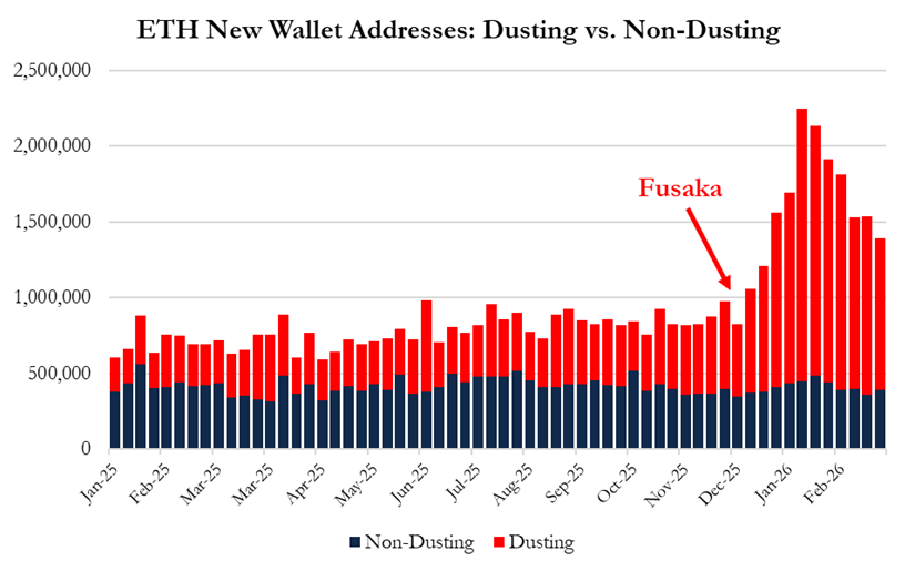 Culper Research:我们为何坚定做空 ETH image 2