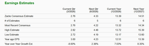 Crocs Achieves Growth Through Strong Brand Presence, Expanding Direct-to-Consumer Channels, and Continued Innovation image