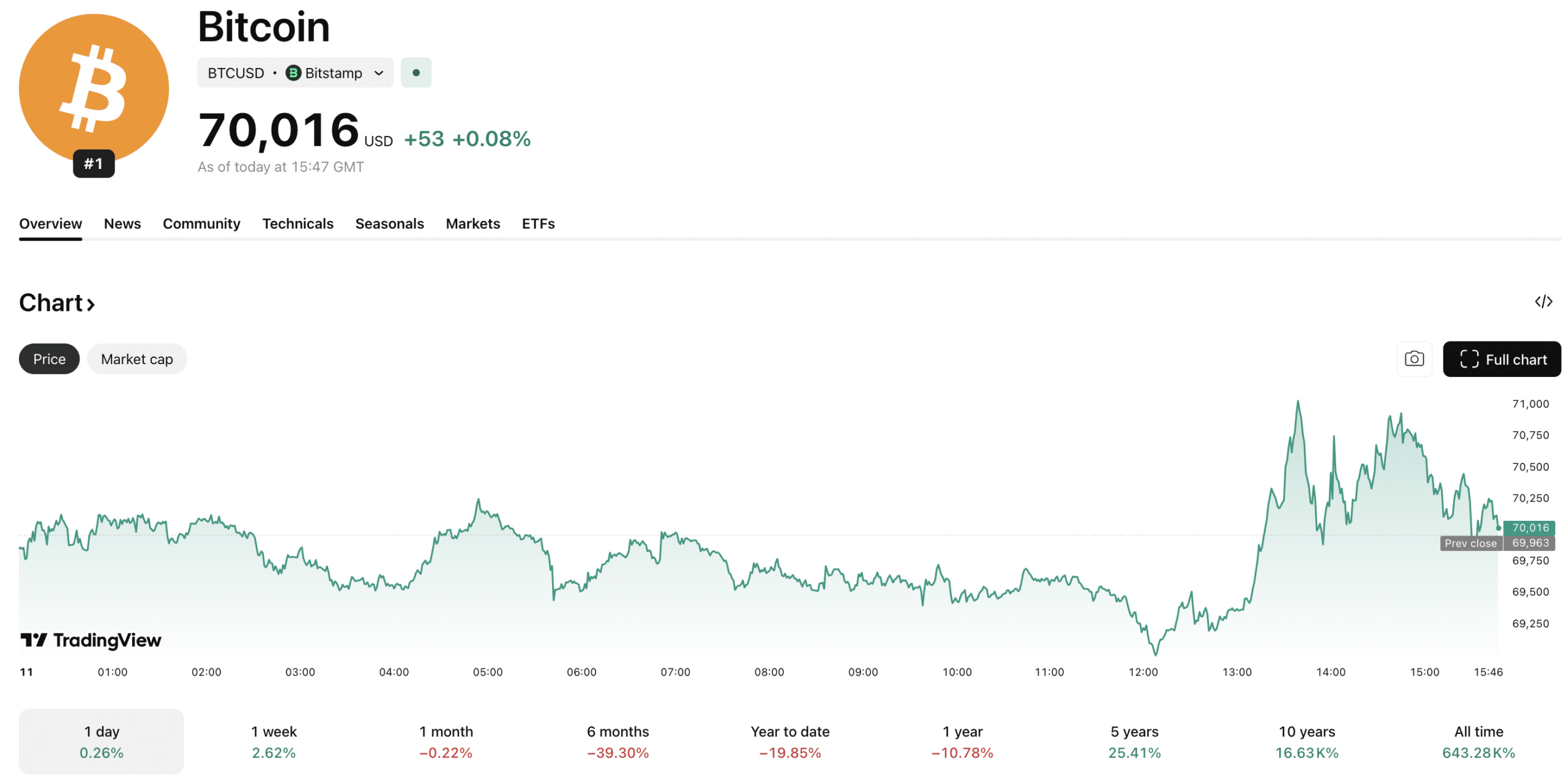 Bitcoin Price: How Geopolitical Shocks Are Setting the BTC Price Floor