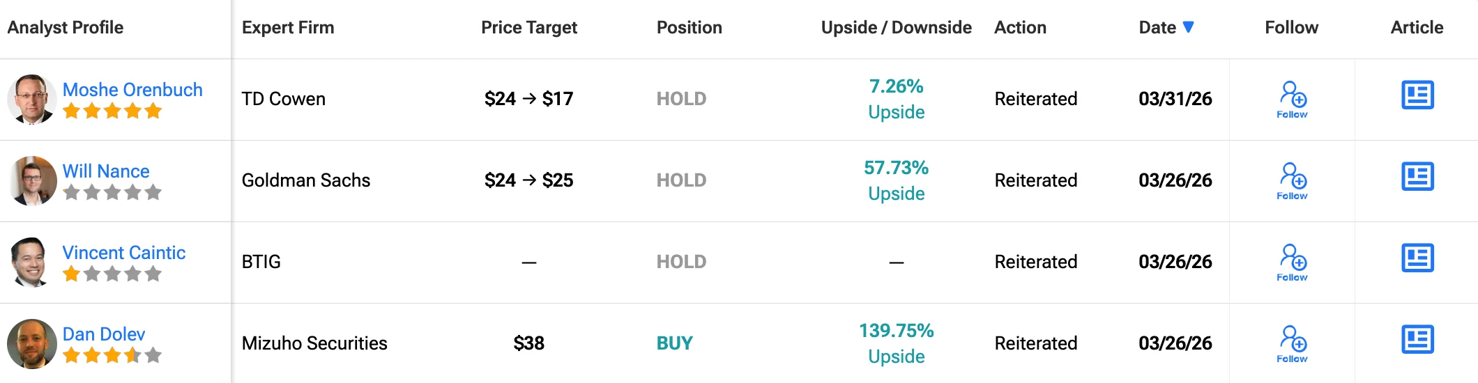 Ações da SoFi (SOFI) sobem enquanto novo serviço bancário mira a “fraqueza das 9 às 17” de Wall Street