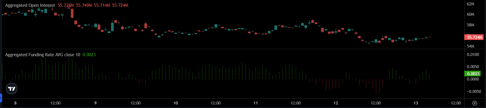 Hedera drops 12% – But THIS upgrade could change HBAR’s outlook image 1