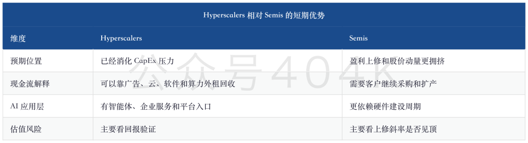 半导体动量交易退潮：大摩看到的不是AI结束，而是CapEx回报压力上桌 image 5
