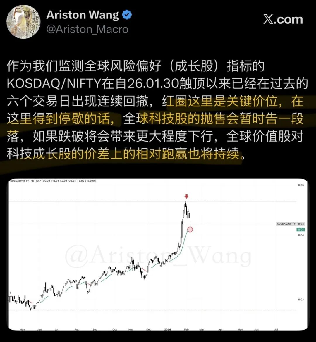 A global asset sell-off with no one knowing the exact reason... image 4