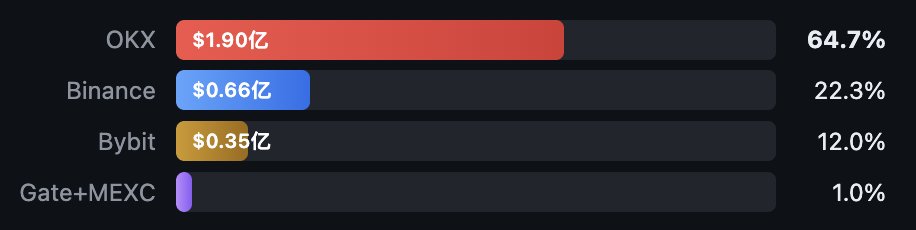 拆解 RAVE 庄家控盘术