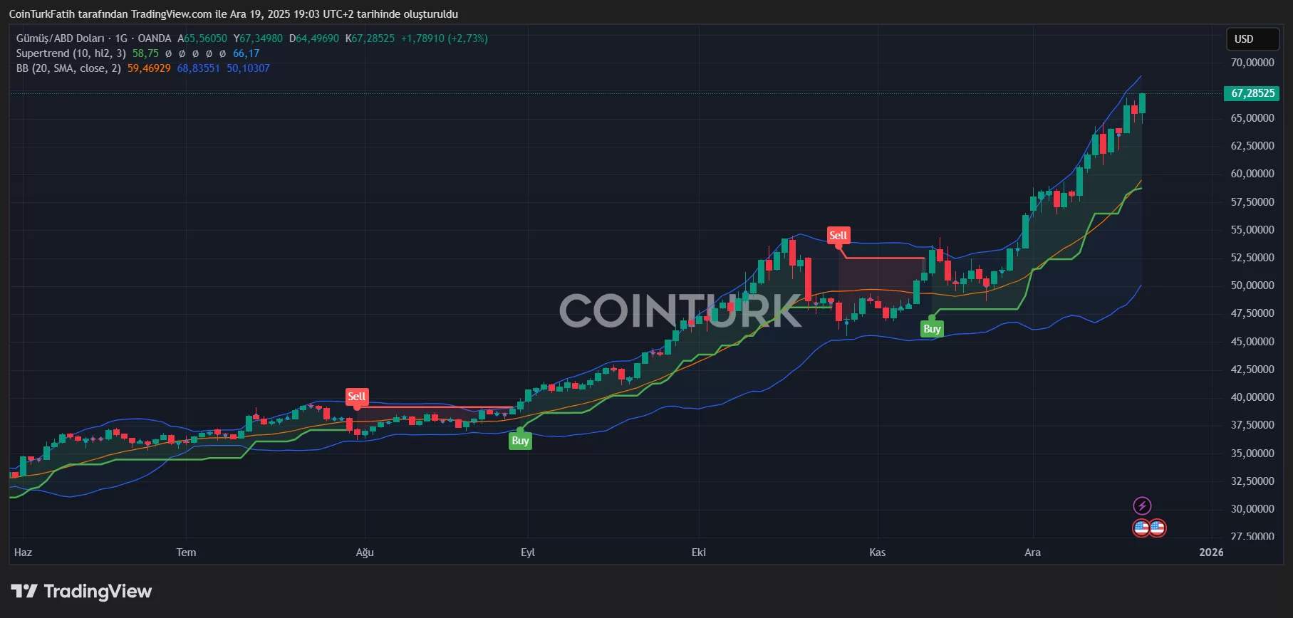 Silver Shatters Records with Unprecedented Performance This Year image 0