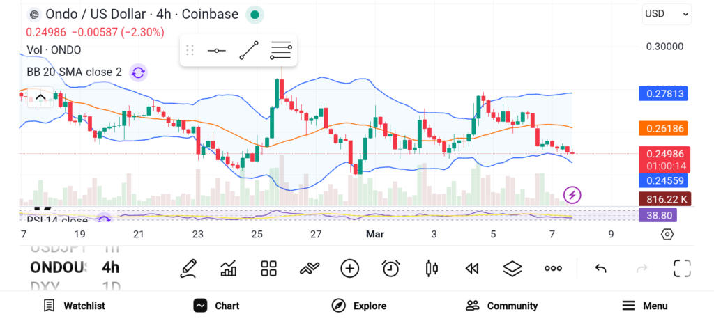 3 Altcoins Drawing Strong Investor Interest This March 2026 image 2
