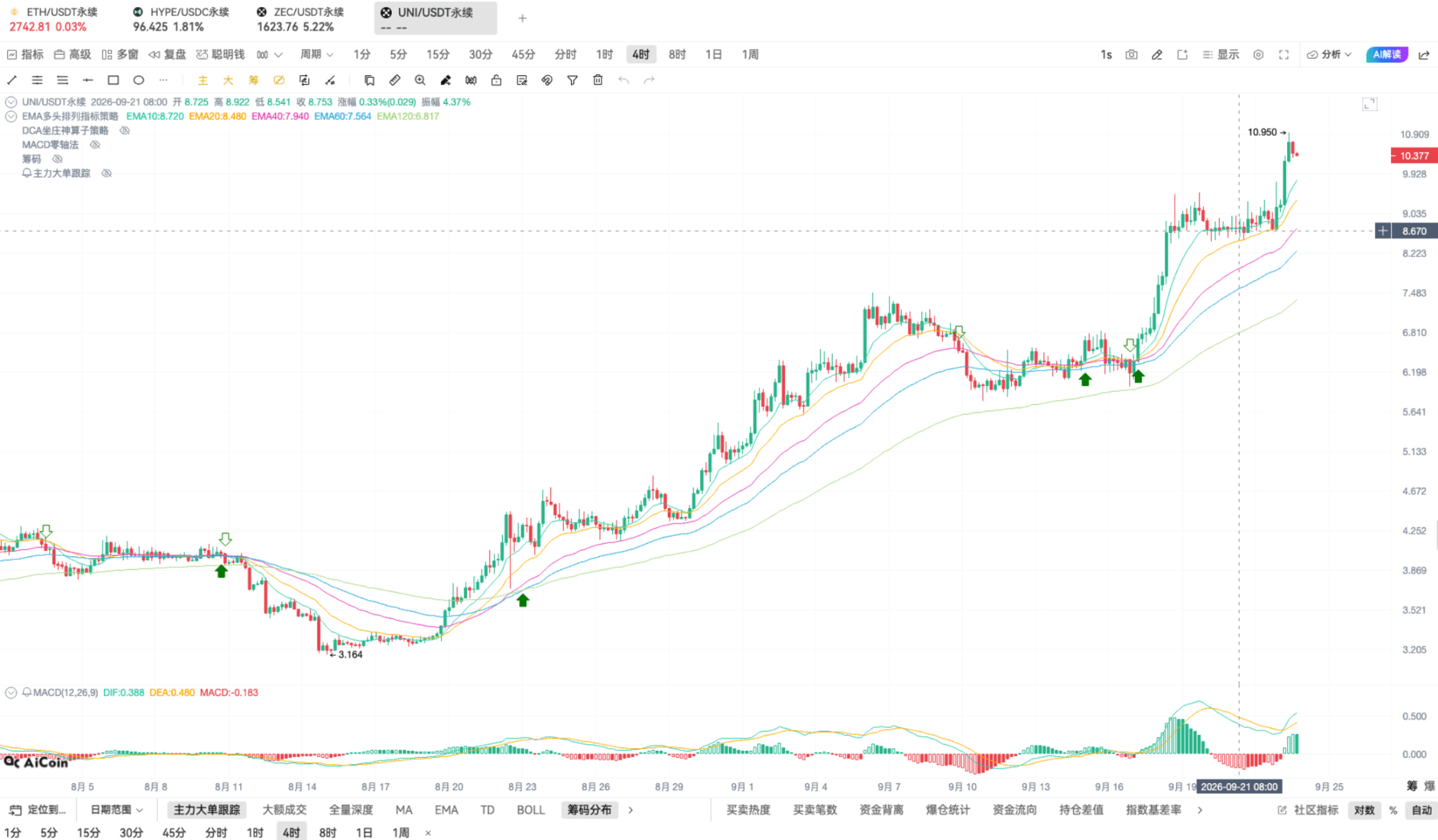 Crypto Skills Technology | Skillful Use of TD for Chasing Highs in a Bull Market image 0