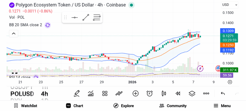 3 ERC-20 Cryptos to Buy in 2026 — Aave, Polygon, and Chainlink