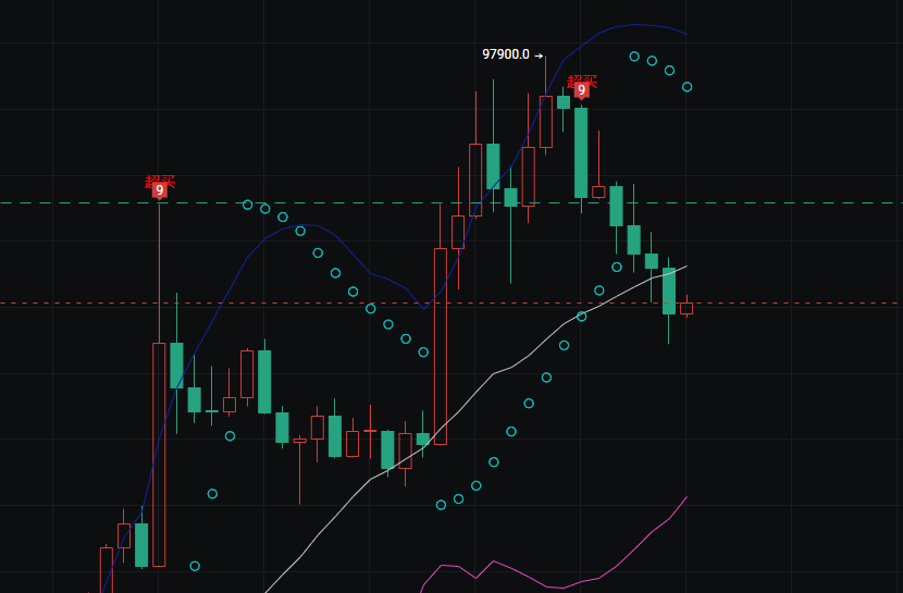 1.15行情冲高开始回落,多空博弈