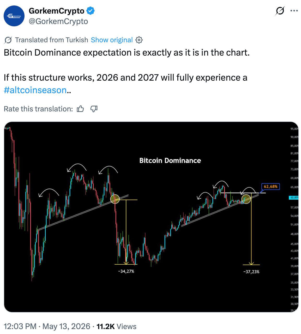 Altcoin season ‘quietly’ starting? Analysts spot three bullish indicators image 6