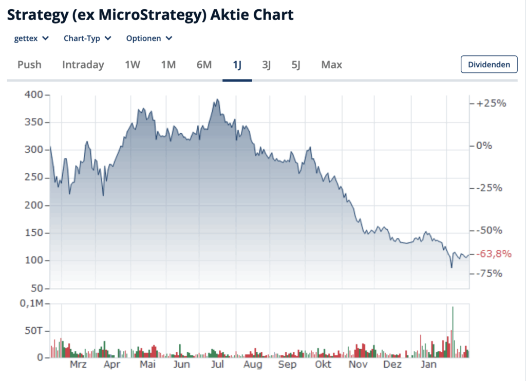 Krypto News: Ist Strategy als Bitcoin-Wette unterbewertet? image 2