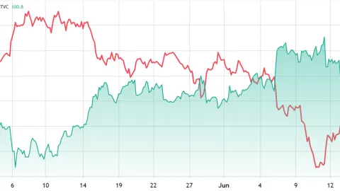 Bitcoin decouples from tech stocks: Is $60K BTC’s next stop?