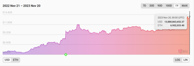 以太坊 L2 生态现状与技术发展趋势浅析