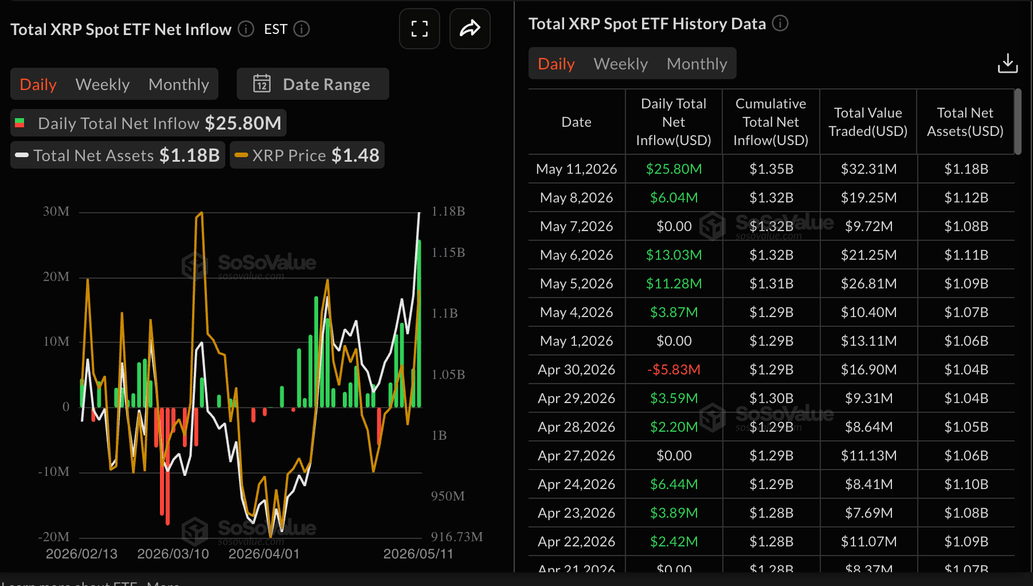 Crypto Today: Bitcoin, Ethereum, XRP stuck below key supply zones ahead of US inflation report image 5