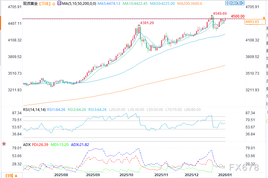 Tumaas nang bahagya ang presyo ng ginto matapos ang halo-halong datos ng non-farm payrolls ng Estados Unidos image 1