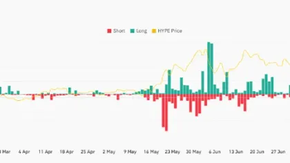 HYPE at $54.88: Bitwise buys $1.52M, support holds – $57.21 or $51.20 next?