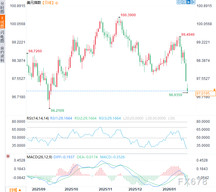 黄金五个月狂飙50%背后：不是央行，是散户制造的完美泡沫？ image 4
