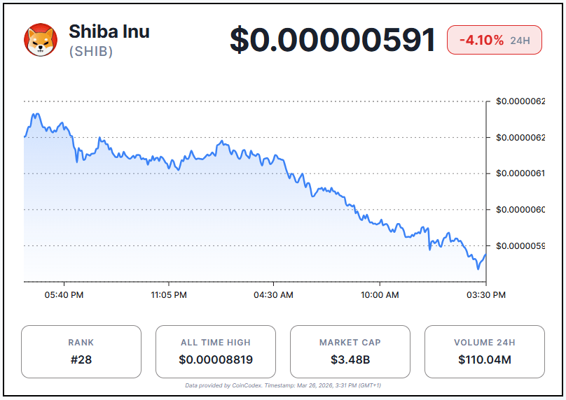 Can Shiba Inu Break Key Resistance Before March Ends? image 1