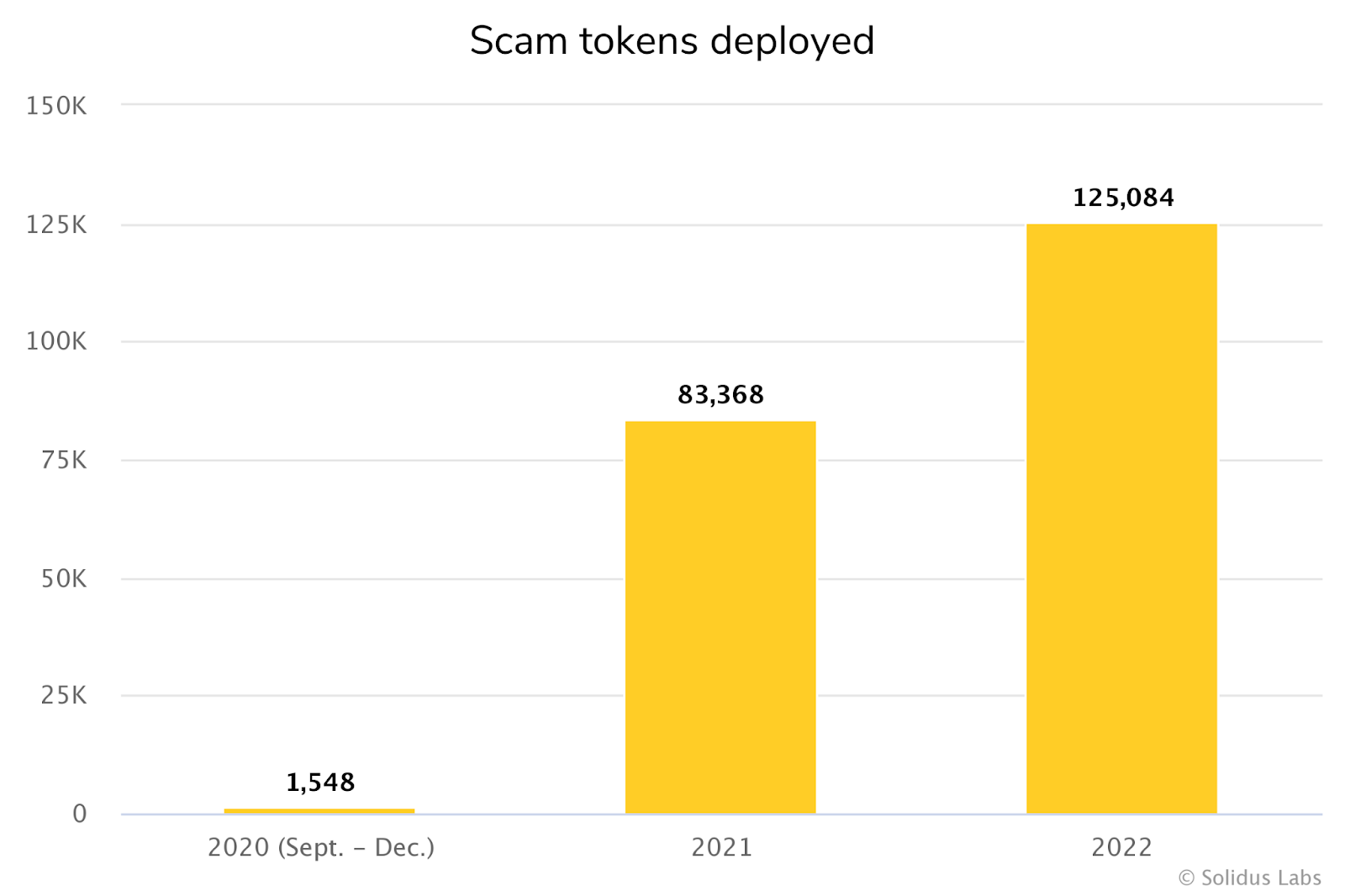 Can DeFi Insurance Products Solve the Problem of Rug Pulls? image 0