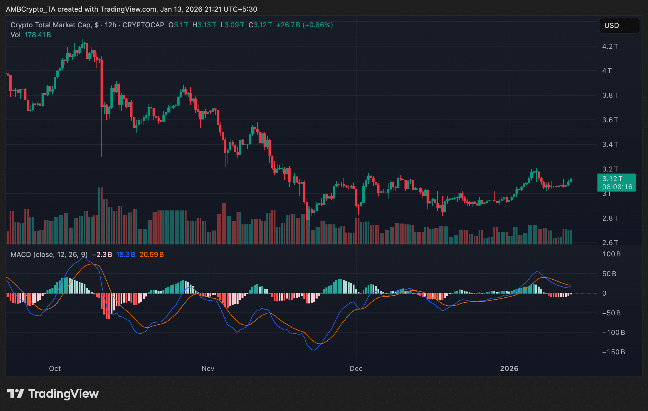 ارتفعت العملات الرقمية بعد صدور بيانات مؤشر أسعار المستهلكين الأميركي، بينما يحث ترامب باول على خفض أسعار الفائدة image 1