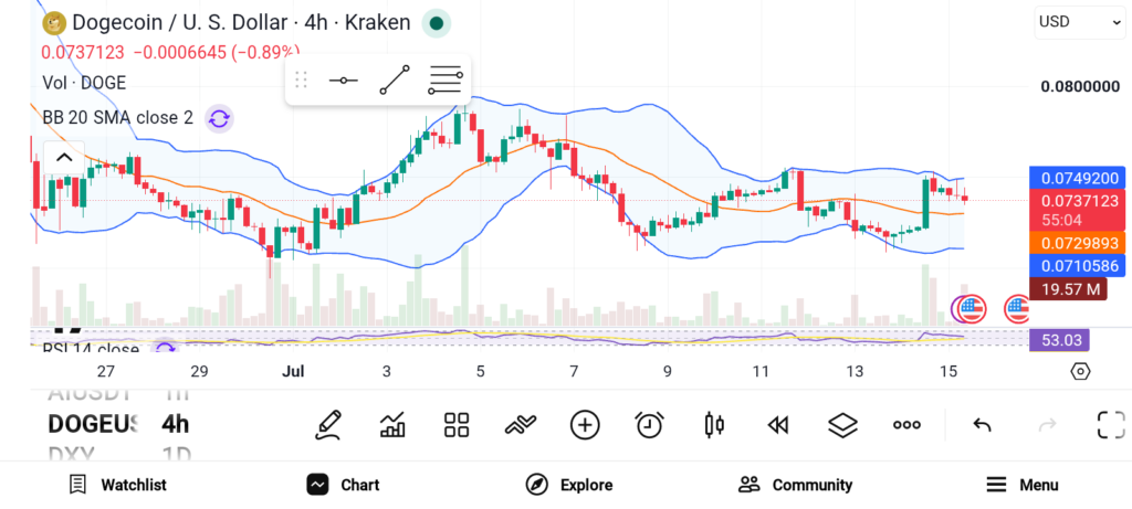 Looking Beyond Bitcoin? Watch These 3 Crypto Projects — TRX, PEPE, DOGE image 2