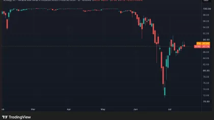 Pour le PDG de Strategy, il ne faudra s'inquiéter que si le Bitcoin (BTC) tombe sous 10 000 dollars