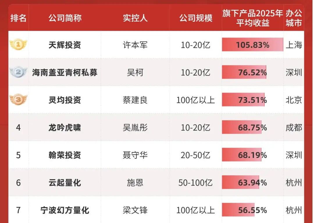 DeepSeek R1 feiert sein einjähriges Jubiläum: Kein Funktionswettlauf, keine Finanzierung, keine Eile – strikte Kontrolle der Technologiewelt image 3